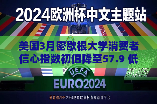 美国3月密歇根大学消费者信心指数初值降至57.9 低于所有预估  第1张