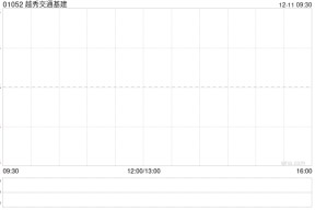 越秀交通基建获授5000万元的定期贷款融资