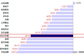 中金：是“抄底”的好时机吗？