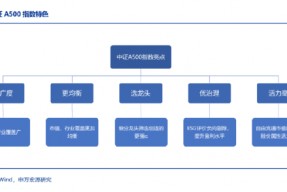 中长期资金加速入市，哪类资产更受青睐？