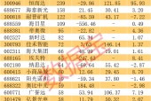 多只“妖股”，机构密集调研！