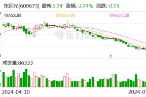 东阳光：预计2024年上半年盈利2亿元-2.8亿元 同比扭亏