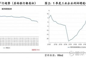 不降息更好华创投顾部债市思考