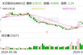 禾迈股份：拟以1亿元-2亿元回购公司股份