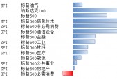 博时基金：关税反复背景下海外金融资产或仍呈较 *** 动
