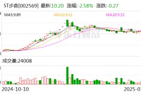 ST步森：公司银行账户解除冻结