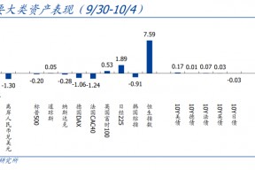 国盛证券：节后A股怎么走？国庆大事9看点