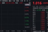 情绪转暖，“旗手”拉升！东财、中信涨超2%，关注券商盈利与估值预期差