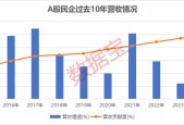 A股民企营收贡献度、分红率创新高！A股民企综合竞争力50强揭晓 14股2024年分红率超50%