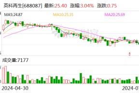 英科再生将回购注销542640股限制性股票