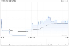 太古股份公司B于4月11日耗资约187.35万港元回购19万股