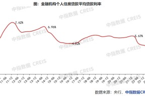 重磅利好！央行预期平均下调存量房贷利率0.5个百分点 100万元贷款30年可少付约10万元利息