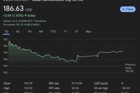 万亿台积电下周迎来财报考验，这是七大焦点问题