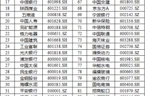 2023年度沪深A股上市公司现金分红总额为2.2万亿元(附分红榜单)