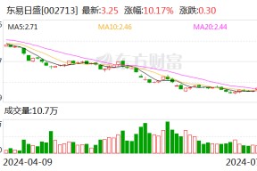 东易日盛：7月5日召开董事会会议
