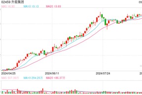 瞬间成“仙”！ 这只港股一度跌超99%，原因或是股权高度集中