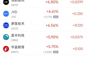 周五热门中概股普遍下跌 阿里巴巴跌3.81%，拼多多跌3.02%