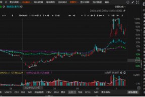 东方集团涉嫌违规信披已经处罚！