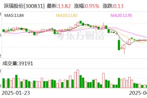 派瑞股份：公司将于4月29日披露2025年之一季度报告