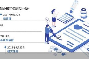 英科新创注册两年无进展