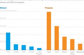 亚洲多国紧急采购美国能源！百亿美元大单能否化解特朗普关税危机？