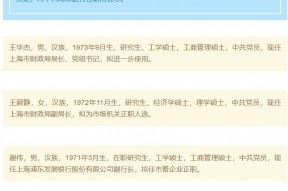 浦发银行副行长谢伟拟任上海市管企业正职
