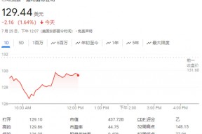 获欧盟批准！诺和诺德减肥药Wegovy能降低20%的重大心脏病风险