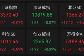 主力卖出力度远超买入，13连板大牛股还能走多远？