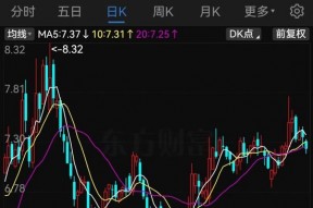000612，又一A股重大重组！明日复牌，6万多股东要嗨？