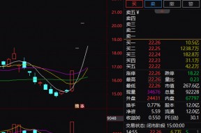 6000亿金矿？刚刚，A股又发声！