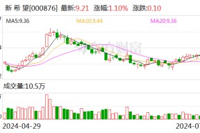 新 希 望：公司6月份正常场线成本已下降至14.5元/公斤 较年初有1.3元/kg下降