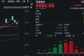 探底回升后，下周A股怎么走？昨晚《新闻联播》值得细品
