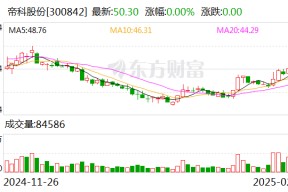帝科股份：乾瀛基金拟减持公司不超1.5%股份