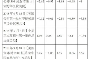 贸易战重启，期权波动率交易迎来新机遇？