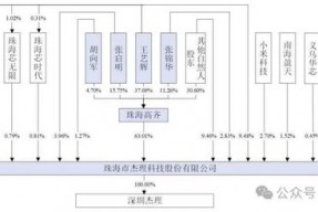 更高盈利逾6亿元，8家公司挂牌新三板！这家公司启动北交所IPO