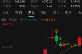 暴涨58%！最新研判来了