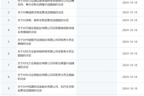 券商密集被罚！监管层点名姜诚君，曾于7月外逃