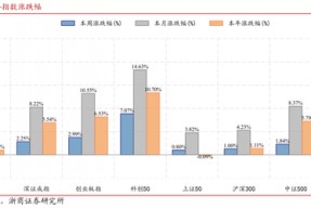 浙商策略：“之一波攻势”未结束 调结构、待补涨