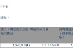 嘉兴燃气(09908.HK)获主席兼执行董事孙连清增持132万股