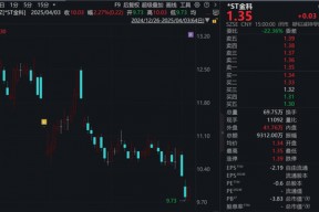 000656，控股股东被立案！上市公司：不影响重整