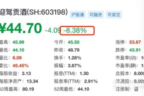 一季度收入两位数下滑 迎驾贡酒开盘大跌
