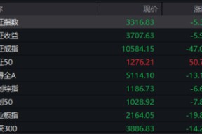 热搜！金价，狂刷纪录！金饰价格突破890元/克，概念股大涨