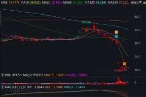 美股异动丨英特尔跌4%，遭穆迪降优先无抵押债务评级