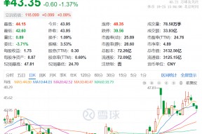 3000亿市值“果链”龙头立讯精密，重要公告！