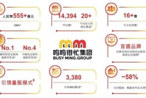 鸣鸣很忙：赴港IPO，2024年门店突破1.4万家，超半数布局县乡市场