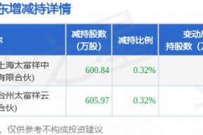1月2日中集车辆发布公告，其股东减持1206.81万股