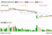 欣旺达：5月14日将召开2024年度股东大会