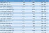 踩到雷区：从降薪到解雇，某券商栽了三个“违法”跟头