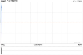 广联工程控股公布将于今日上午复牌