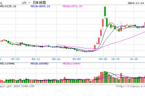 光大期货金融类日报11.14